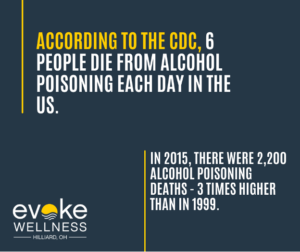 alcohol poisoning infographic