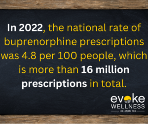 suboxone withdrawal infographic