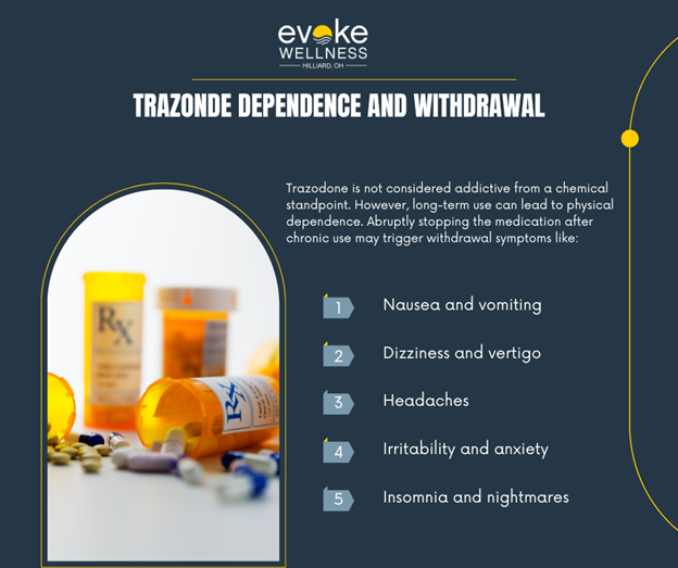 Adverse Effects Of Trazodone