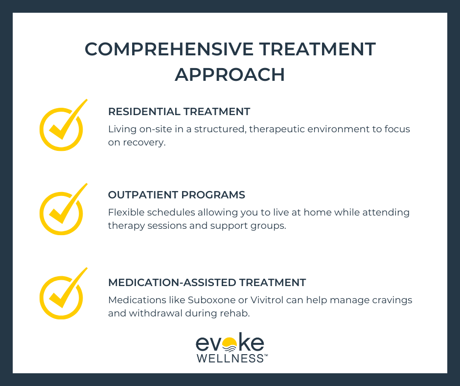 Comprehensive Treatment Approach