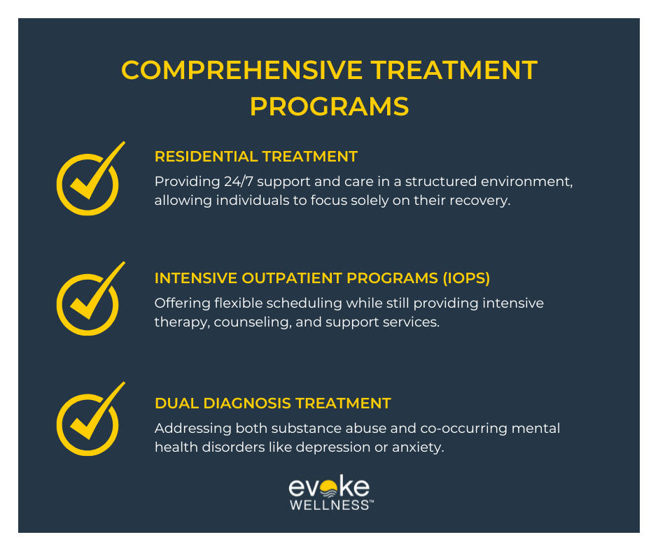 Comprehensive Treatment Programs