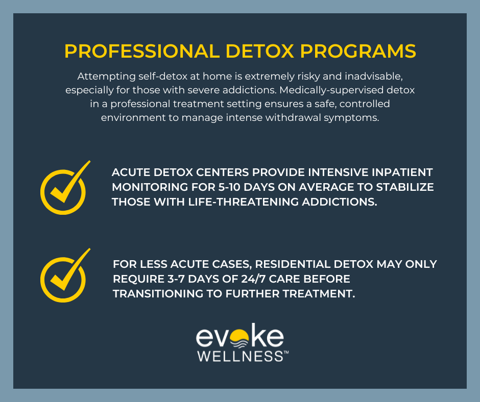 Factors Impacting Detox Duration