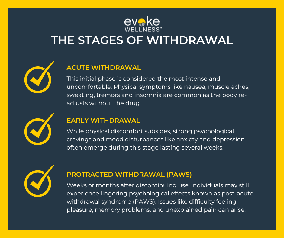 The Stages of Withdrawal