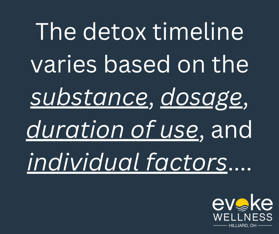 The Timeline of Detox Cleansing