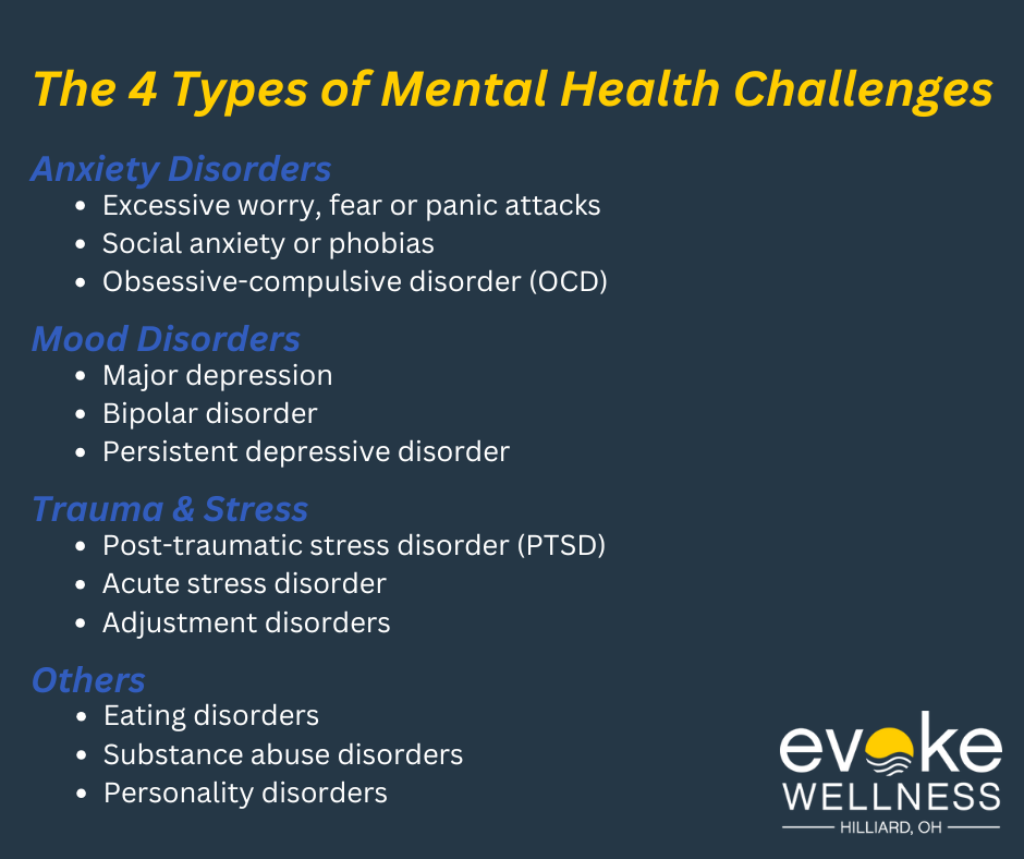 Types of Mental Health Challenges