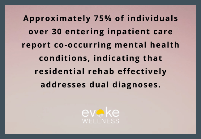 Statistics on the Impact of Residential Rehab