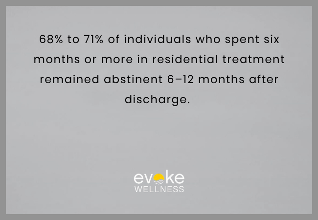 Effectiveness of Residential Rehab