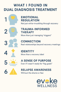 Early Recovery Insights