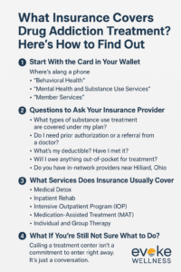 Insurance Coverage Guide