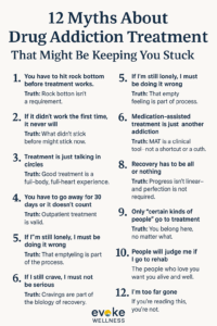 Treatment Mythbusters