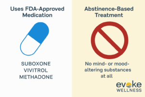 MAT vs Abstinence
