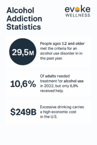 Inside Alcohol Treatment