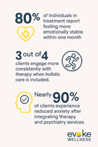 Treatment Success Rates