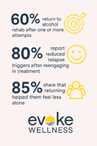 Relapse Recovery Stats