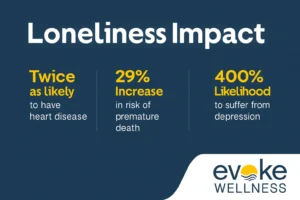 Loneliness Effects