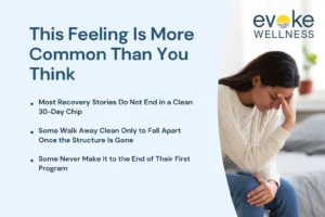 Recovery Realities